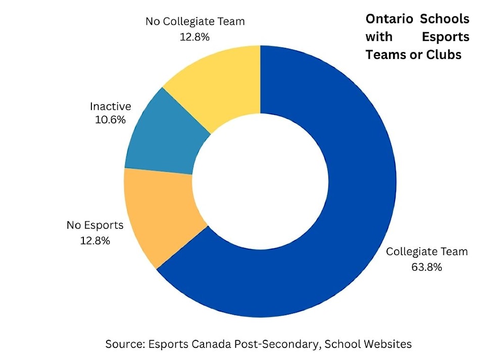 schools-with-esports-teamsclubs