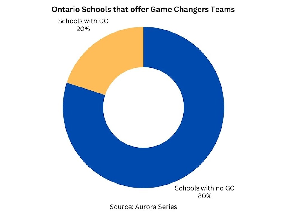 schools-with-gc-teams